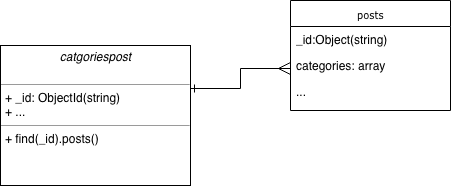 Image of class diagram